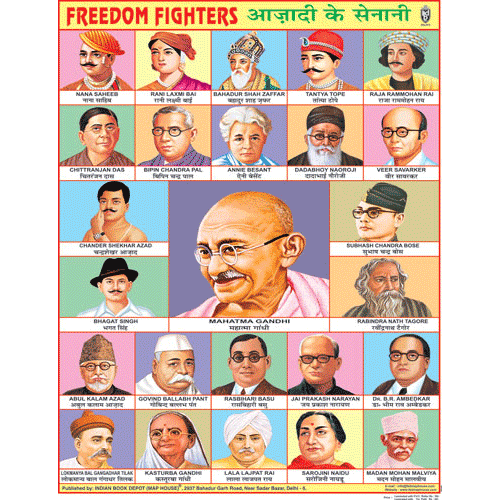 भारत के स्वतंत्रता सेनानी सूची 1857-1947, नाम और योगदान